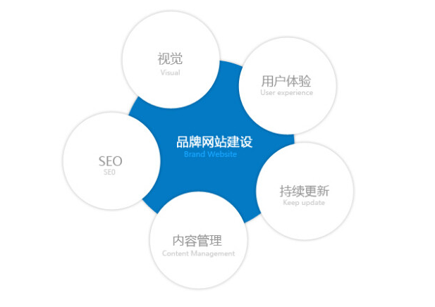 重慶網(wǎng)站建設(shè)公司哪家好，重慶網(wǎng)站設(shè)計(jì)哪家靠譜？