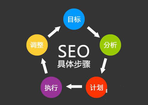 2019年重慶企業(yè)網站建設推廣報價明細